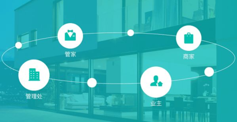 如何選擇適合的可定制物業(yè)管理系統(tǒng)