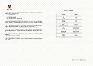 物業(yè)管理手冊