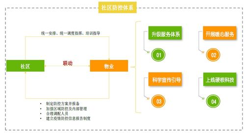 逆勢而上的守望者——2020上半年中國物業(yè)管理行業(yè)總結(jié)與下半年展望